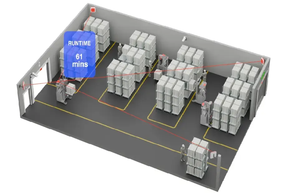 Forklift Tracking