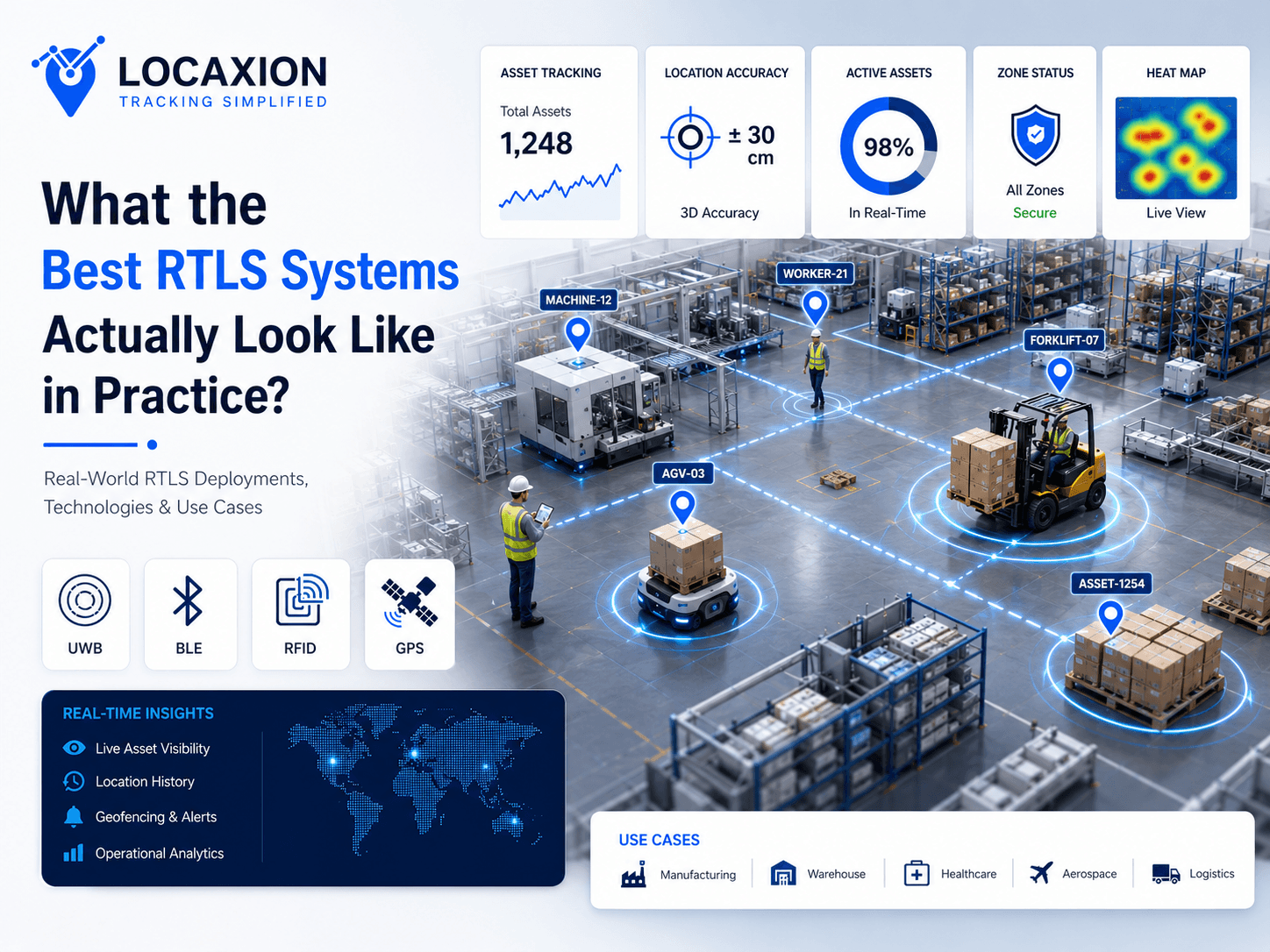 What are the Best RTLS Systems and their comparison by LocaXion