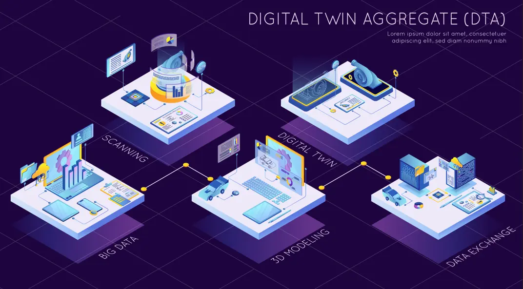 Digital Twins Explained