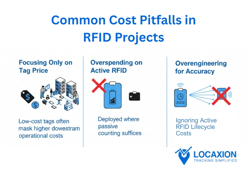 active vs passive RFID cost range and use cases compared LocaXion