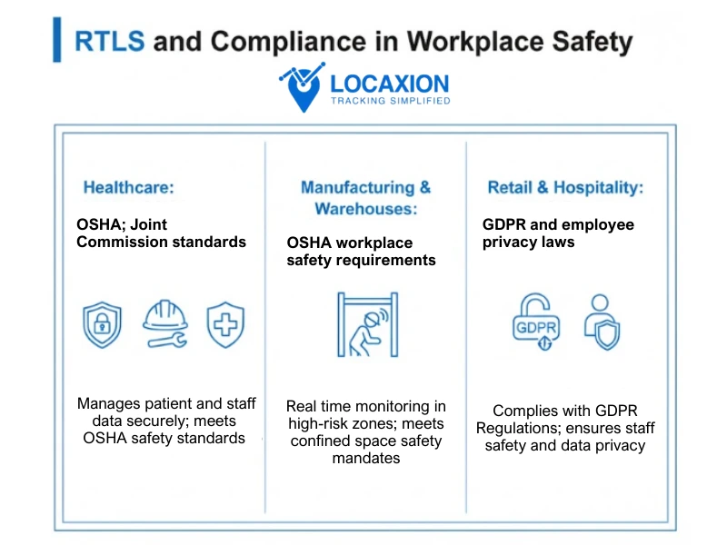 RTLS for staff protection by LocaXion