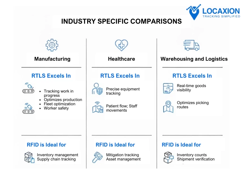 RTLS VS RFID by LocaXion
