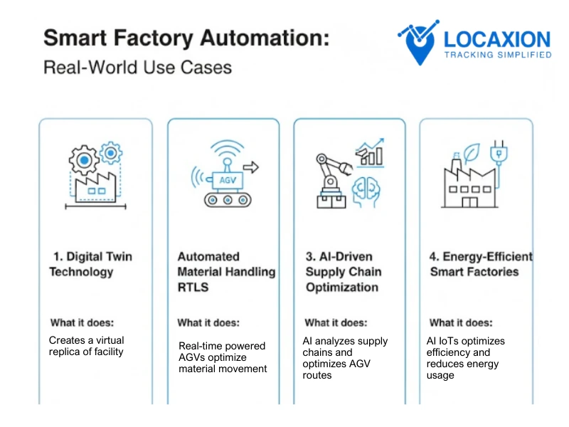 the future of automation in manufacturing by LocaXion